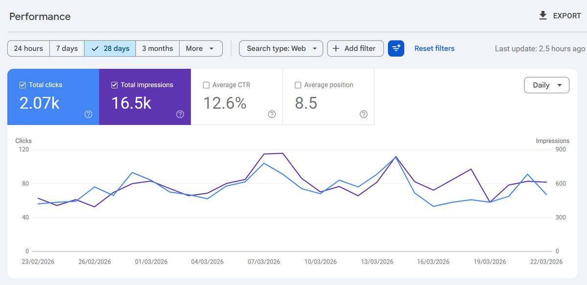 Cas 3 : amélioration de l’autorité et du positionnement grâce au SEO Off-Page